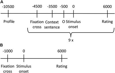 Hot Speech and Exploding Bombs: Autonomic Arousal During Emotion Classification of Prosodic Utterances and Affective Sounds